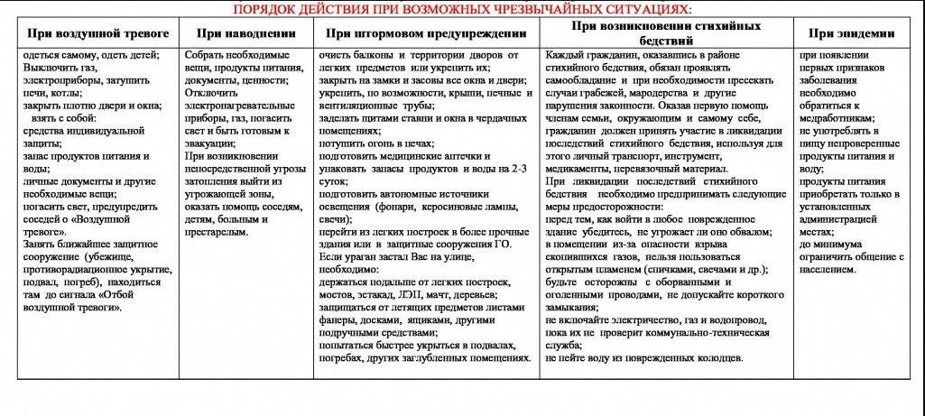 Планы действия в аварийных ситуациях на предприятиях